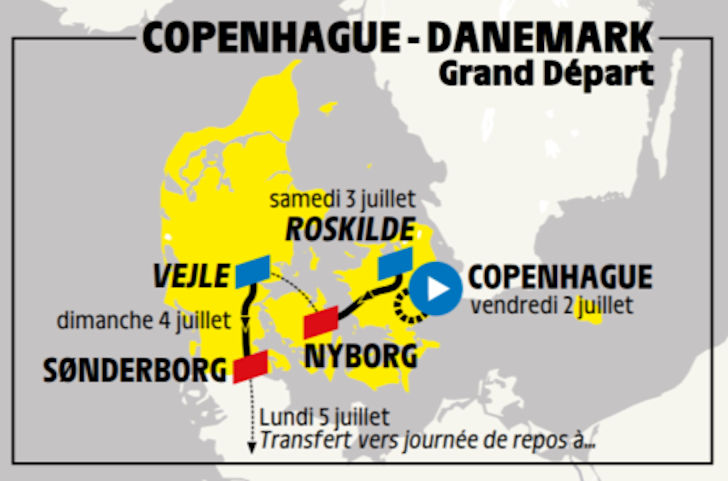 Tour de France Danmark